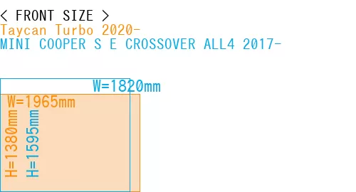 #Taycan Turbo 2020- + MINI COOPER S E CROSSOVER ALL4 2017-